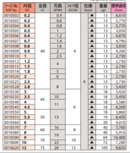 dao-phay-ngon-osg-WX-EDS