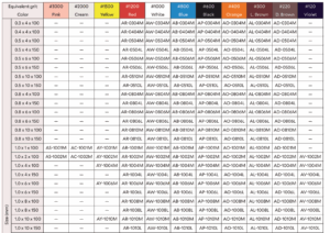 Bảng thông số thanh mài Xebec