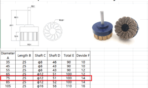 Bảng thông số chổi đánh bóng dạng đĩa