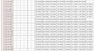 Bảng thông số thanh mài Xebec