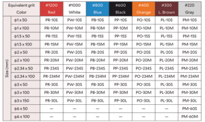 Bảng thông số thanh mài tròn