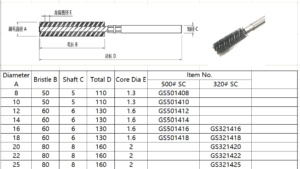 Bảng thông số chổi đánh bóng
