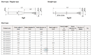 Bảng thông số dao cát bavia