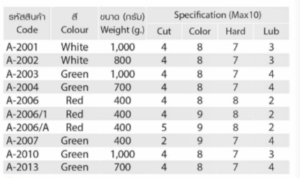 Bảng thông số lơ đánh bóng A-2