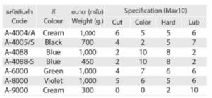 Bảng thông số lơ đánh bóng A-4