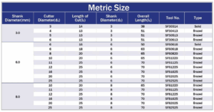 mũi mài hợp kim hình nón đầu tròn, đầu mài hợp kim hình nón, đầu mài bavia, mũi mài đánh bóng kim loại, đầu đánh bóng hình nón, mũi mài hình cây...