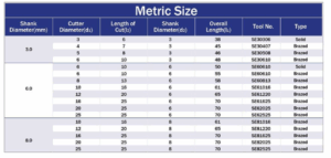 Mũi mài hợp kim Type E, mũi mài hợp kim elip, đầu mài hợp kim, đầu mài đánh bóng, mũi mài đánh bóng kim loại, đầu mài hợp kim....